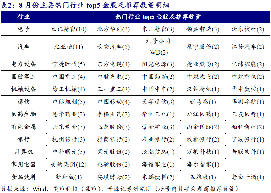 12月券商金股出炉：最青睐美的集团、立讯精密，宁德时代被冷落