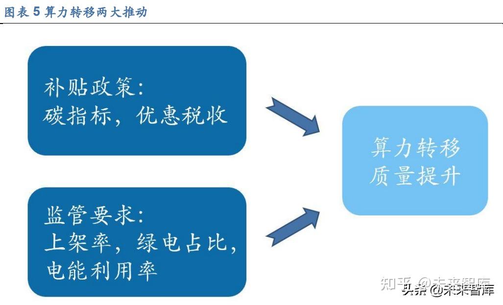 12月30日数据港涨停分析：东数西算/算力，国资云，云计算数据中心概念热股