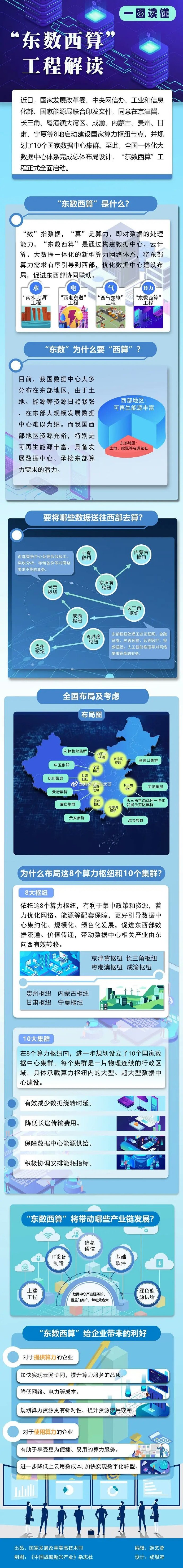 12月30日数据港涨停分析：东数西算/算力，国资云，云计算数据中心概念热股