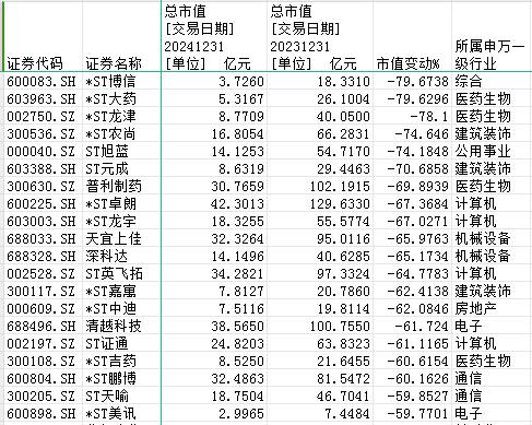 2024年A股市值500强价值洞察报告：半导体崛起正当时，白酒变革藏新机