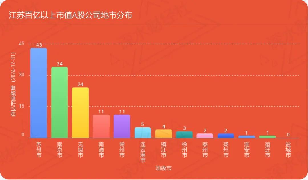 2024年A股市值500强价值洞察报告：半导体崛起正当时，白酒变革藏新机