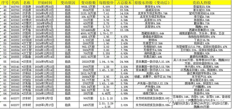 拉响“警报”，新研股份或被*ST，公司回应来了