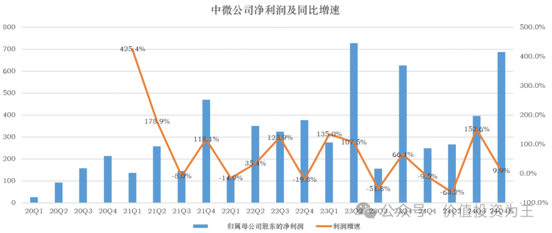 四大因素驱动 37家公司去年业绩超预期