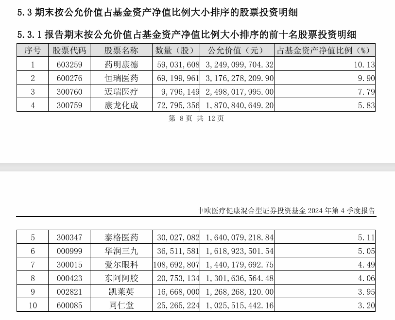 康龙化成1月22日大宗交易成交1745.80万元