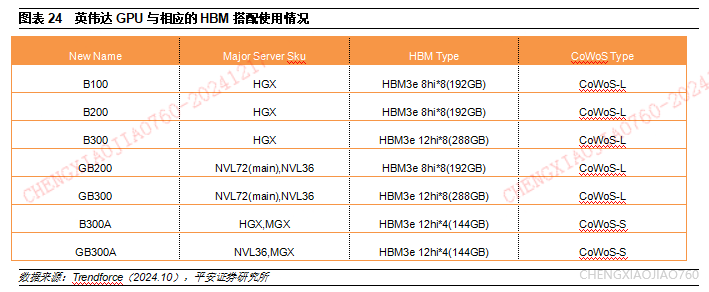 远见智存：突破禁令封锁，领航 HBM 芯片国产化之路