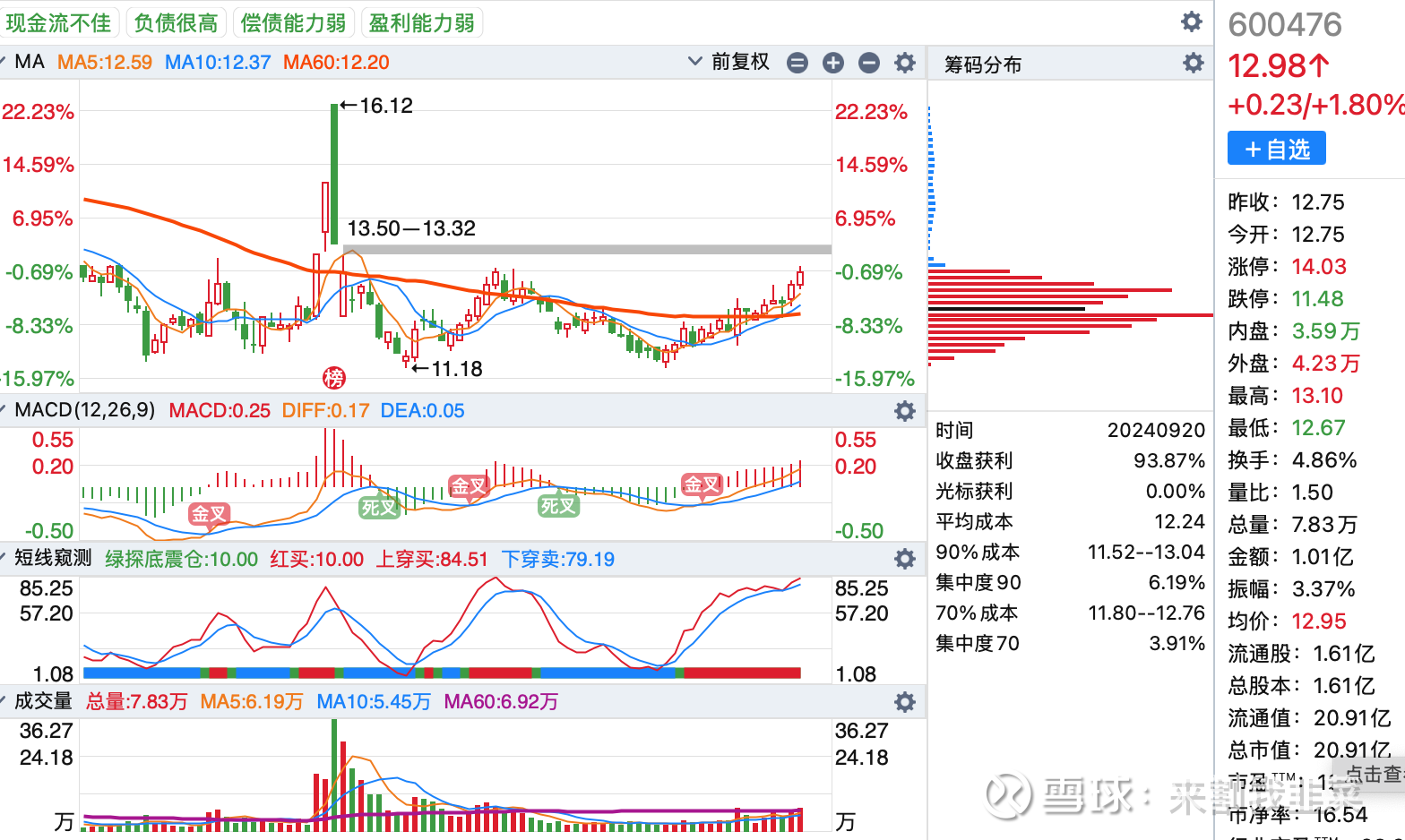 最新筹码集中股名单（附股）