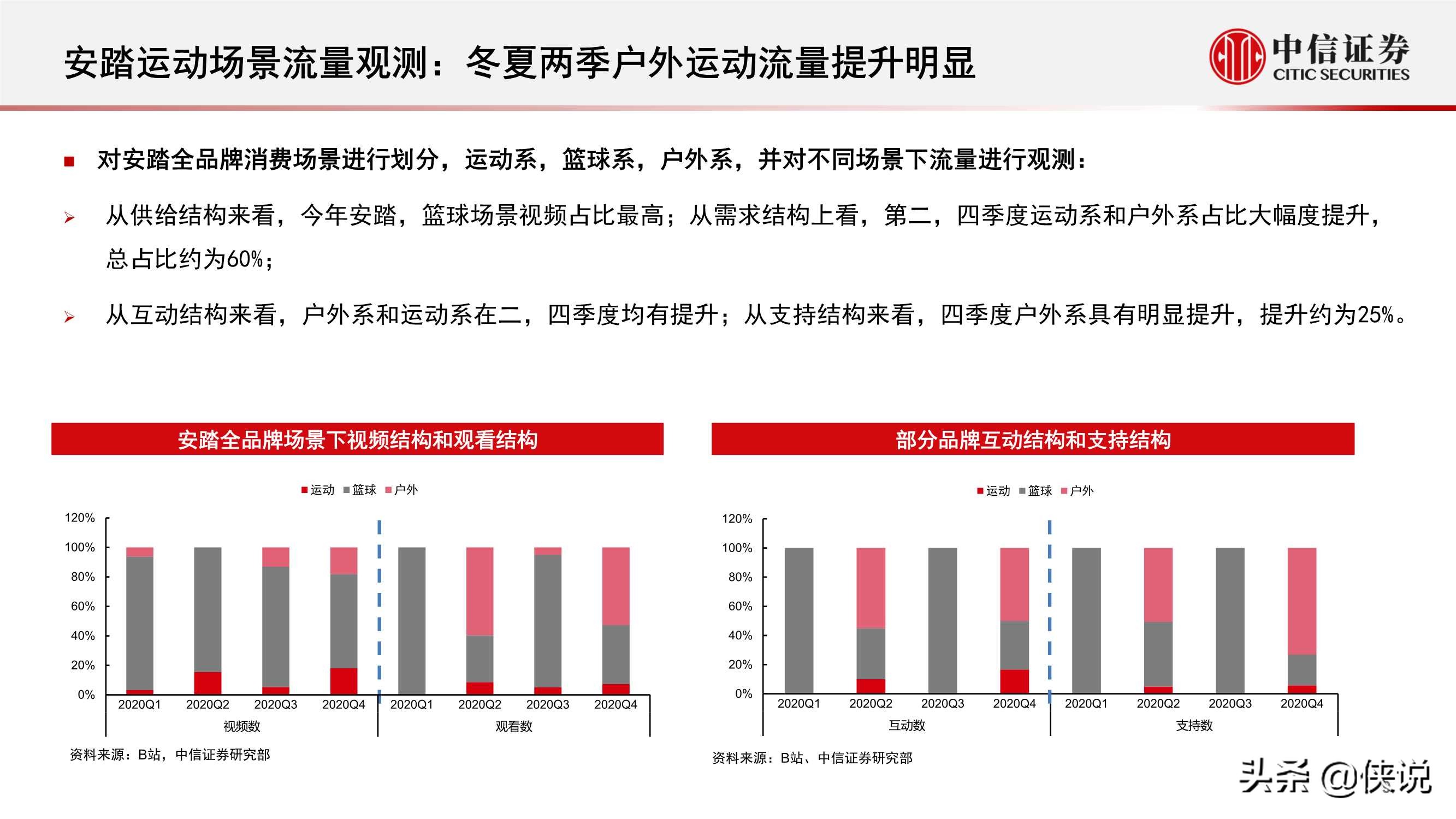 家电市场热度攀高 服务消费回暖可期