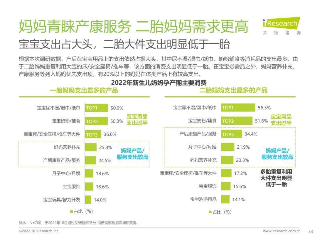 家电市场热度攀高 服务消费回暖可期