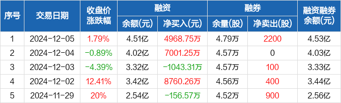 江苏雷利涨13.10%，股价创历史新高