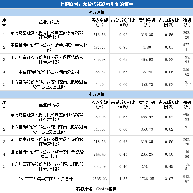 山水比德（300844）：预计2024年实现扭亏为盈，净利润同比增长122%-133% ，实现逆势增长！