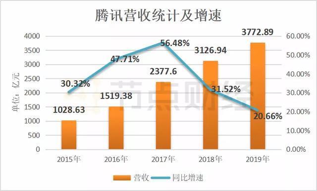 完美世界点评：Q4营收环比增长但全年承压，期待新游发力