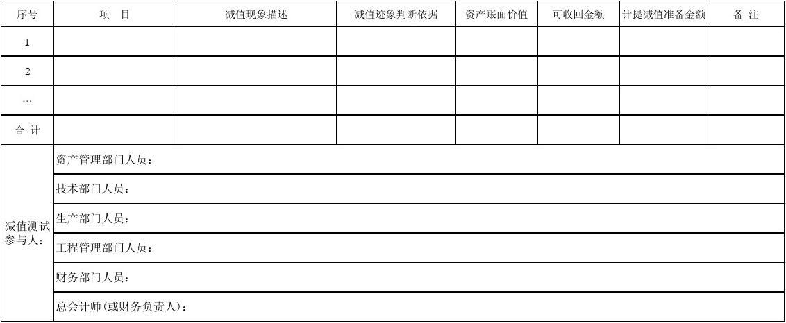 资产减值AB面： 顺周期与“弹簧床”