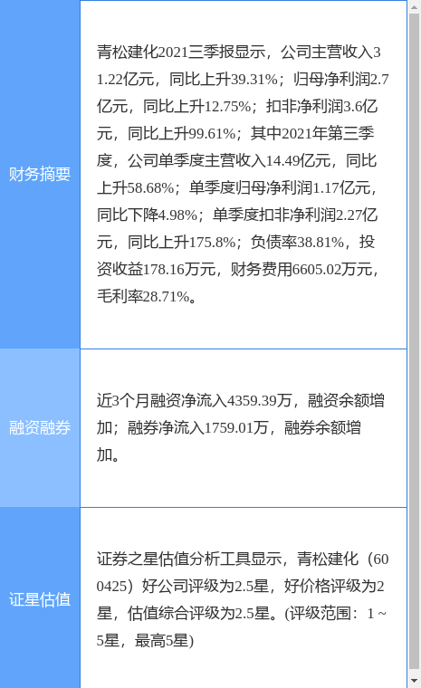 年内15家公司实施定增，合计募资808.03亿元