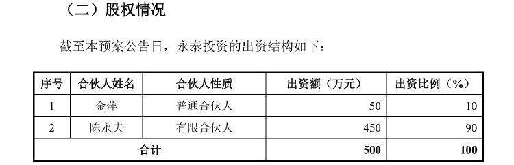 年内15家公司实施定增，合计募资808.03亿元