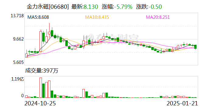 佰维存储2024年度归母净利预计激增125.63%-132.03%，研发封测一体化构筑长期竞争优势