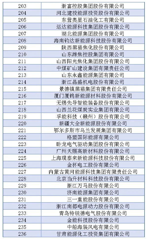 毕马威中国揭晓2024金融科技企业双50榜单 瓴岳科技再度入选