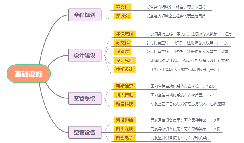 低空经济产业链解析（附概念股）