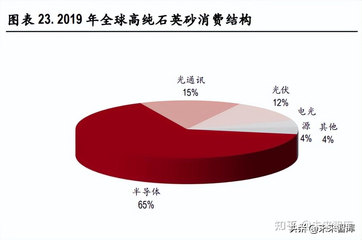 国金证券：2025年—2026年国内涤纶长丝供需或将持续偏紧