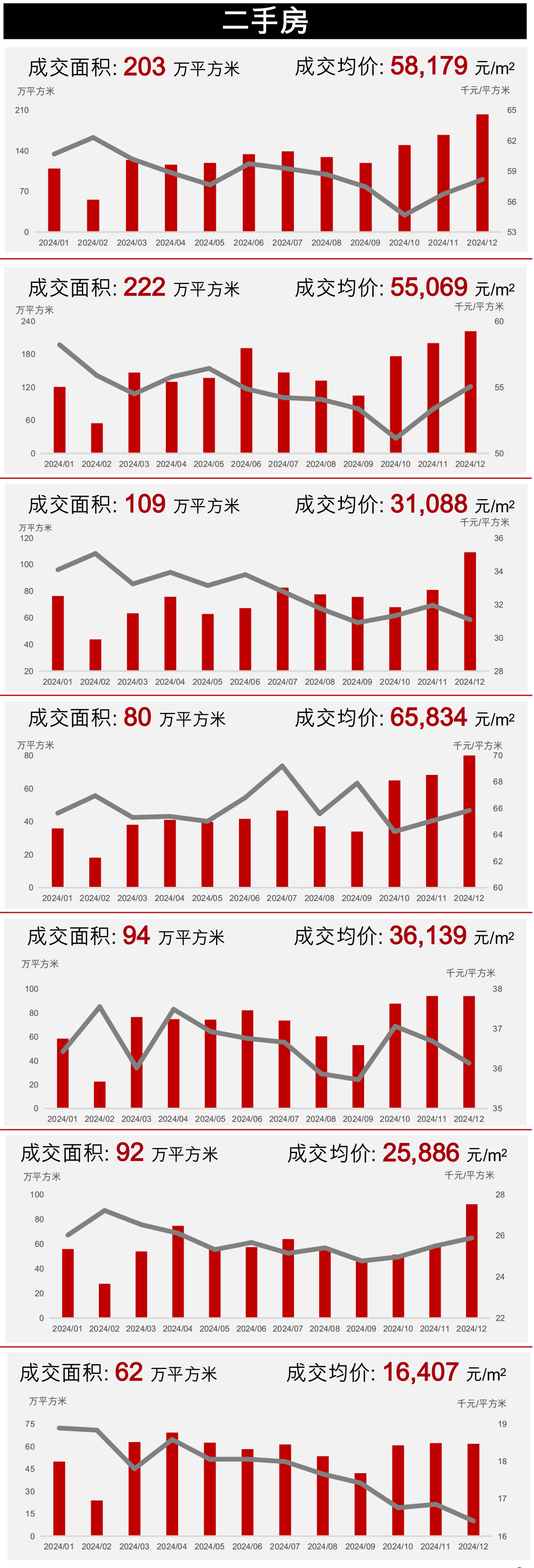 多地发力春节促销 节后楼市成交或有回升