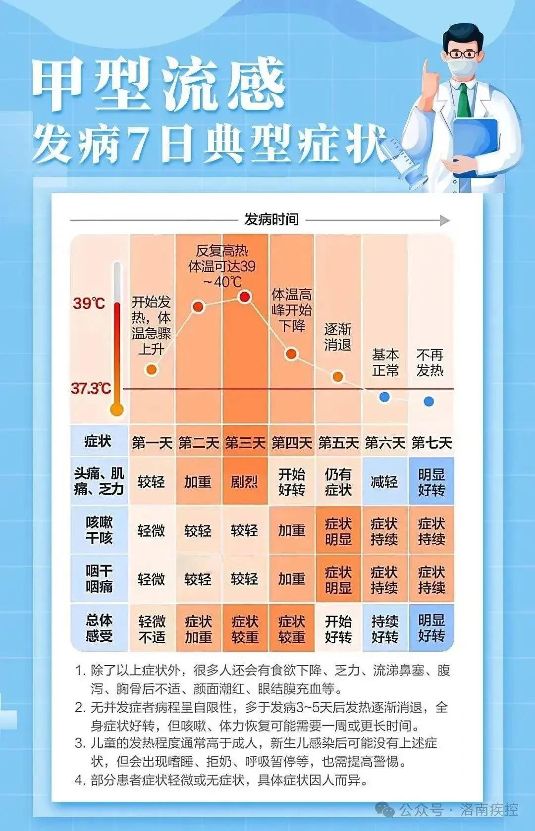 大S因流感去世 专家：几类人得流感易出现严重后果