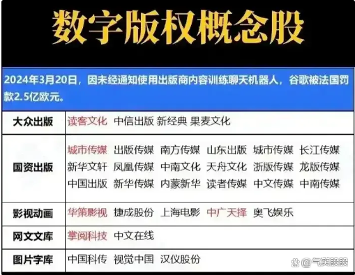 AI十大细分50只潜力龙头股揭秘，高成长高研发高胜率！