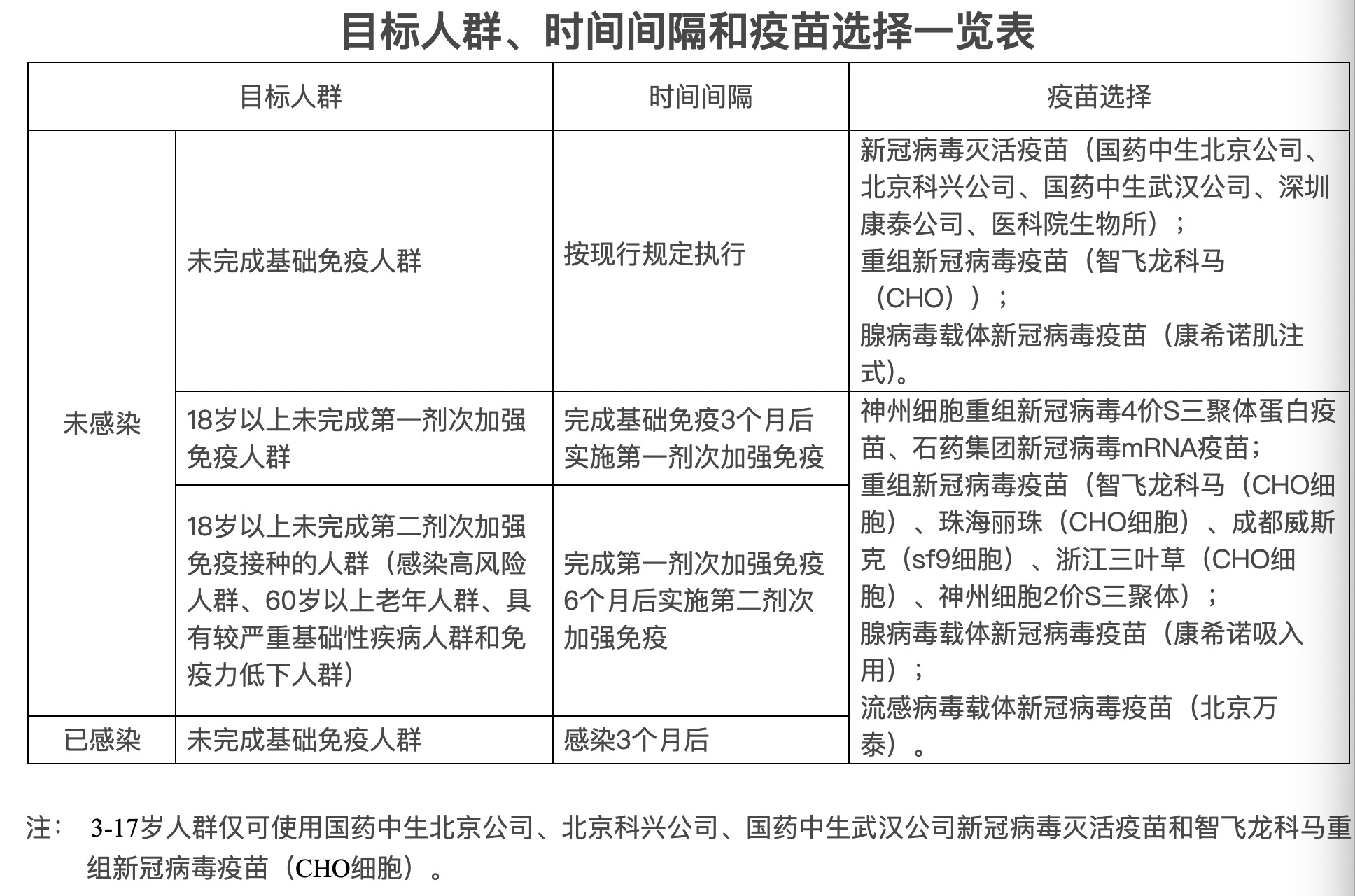 石药集团带状疱疹mRNA疫苗获批临床