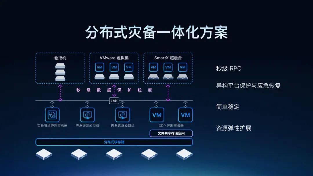 全栈国产化实现自主可控，科大讯飞深度推理模型星火X1再迎升级