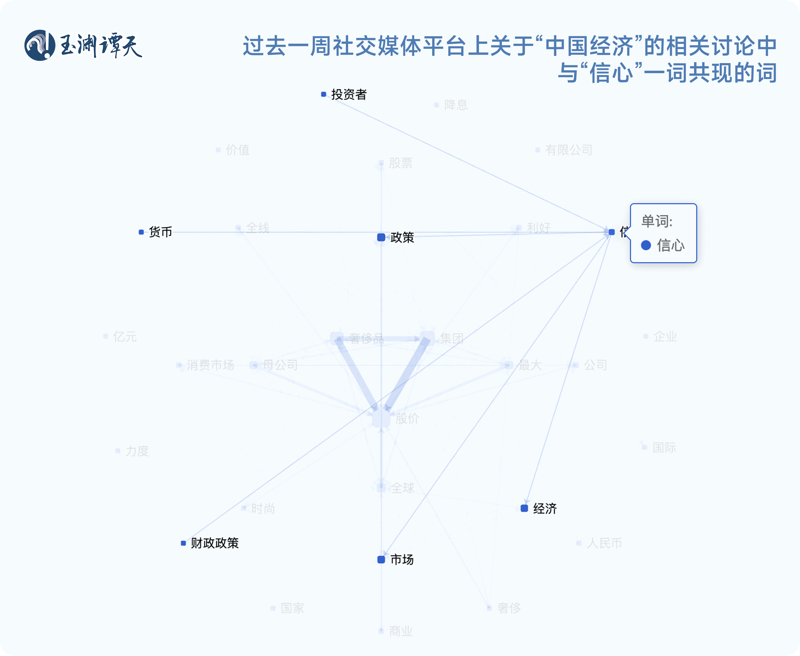 31省关键经济数据之变