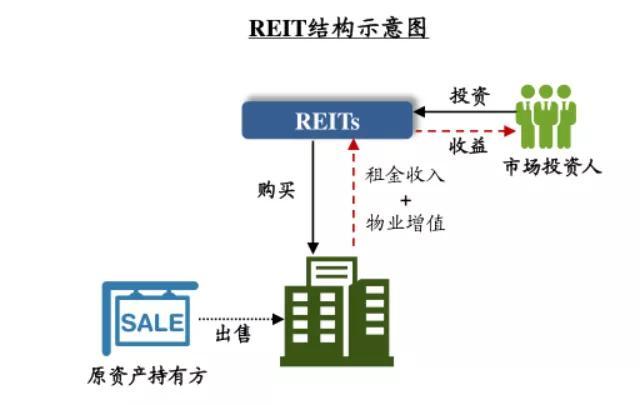 全国政协委员、上交所总经理蔡建春：强化投保机构司法保障 加快推进多层次REITs市场建设