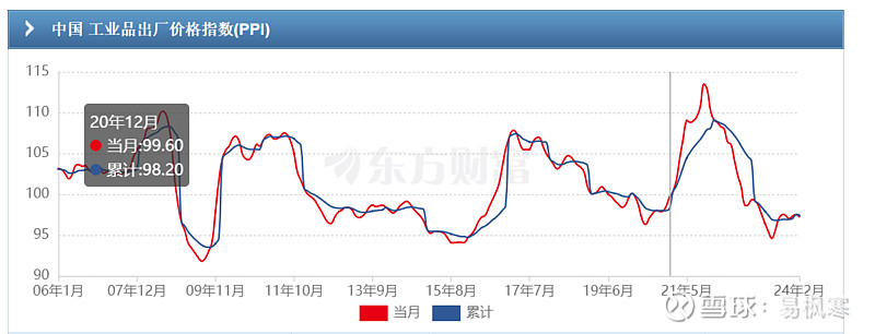 2月CPI时隔一年再现负增长 食品价格下跌成主因
