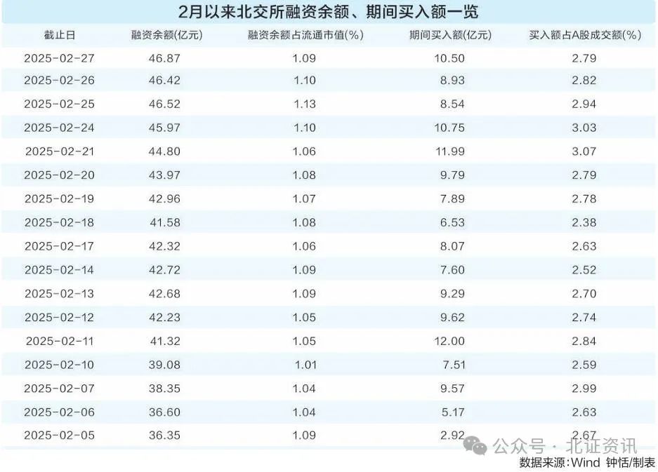 北交所主题基金“一鸣惊人” 年内平均涨幅超30%