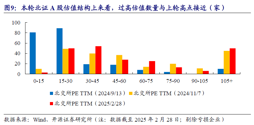 北交所主题基金“一鸣惊人” 年内平均涨幅超30%