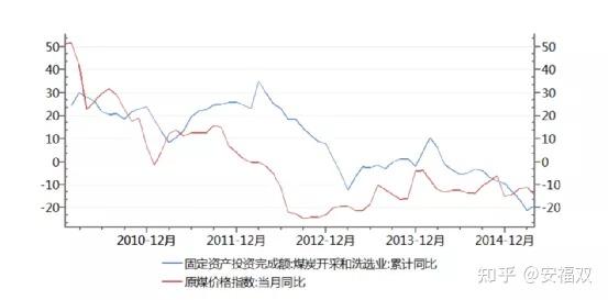 【研报掘金】机构：煤炭行业风险释放后重迎配置价值