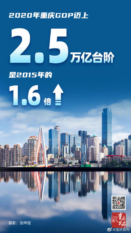 深圳：到2035年社会消费品零售总额接近2.5万亿元