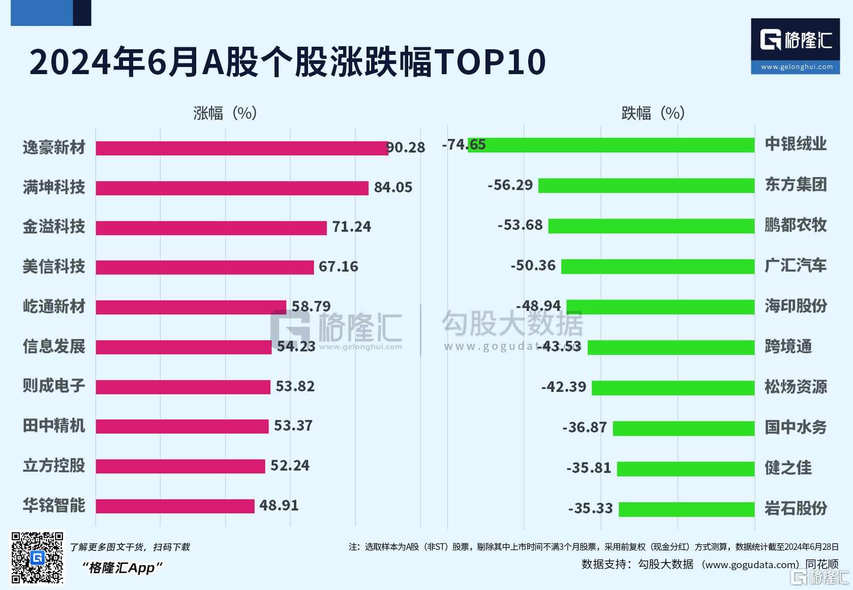 韩国人狂买中国股票，月度交易额环比增长近2倍！港股科技股最受外资青睐