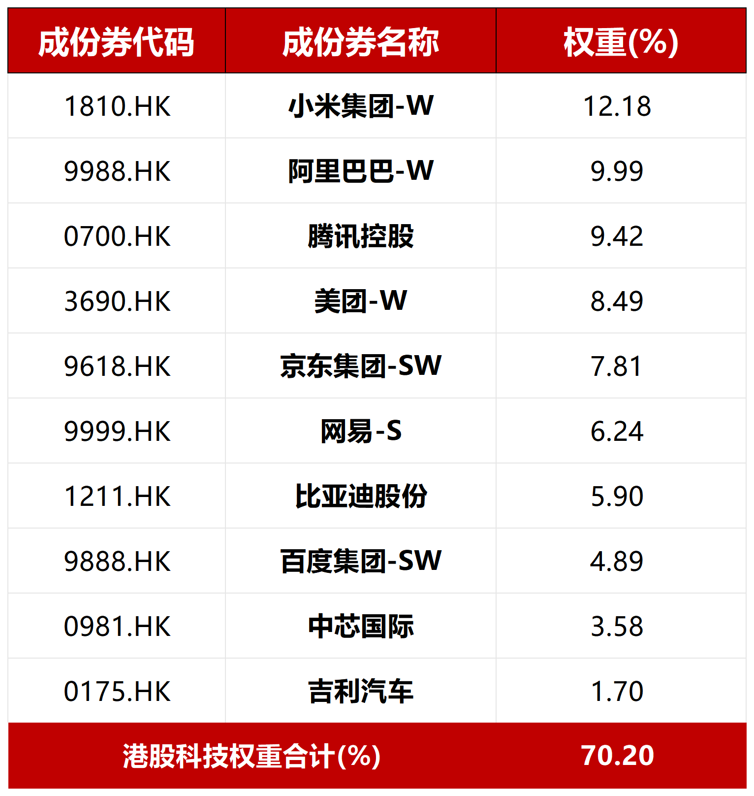 韩国人狂买中国股票，月度交易额环比增长近2倍！港股科技股最受外资青睐