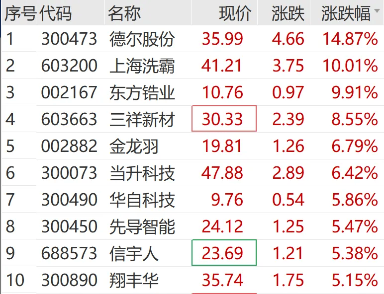 韩国人狂买中国股票，月度交易额环比增长近2倍！港股科技股最受外资青睐