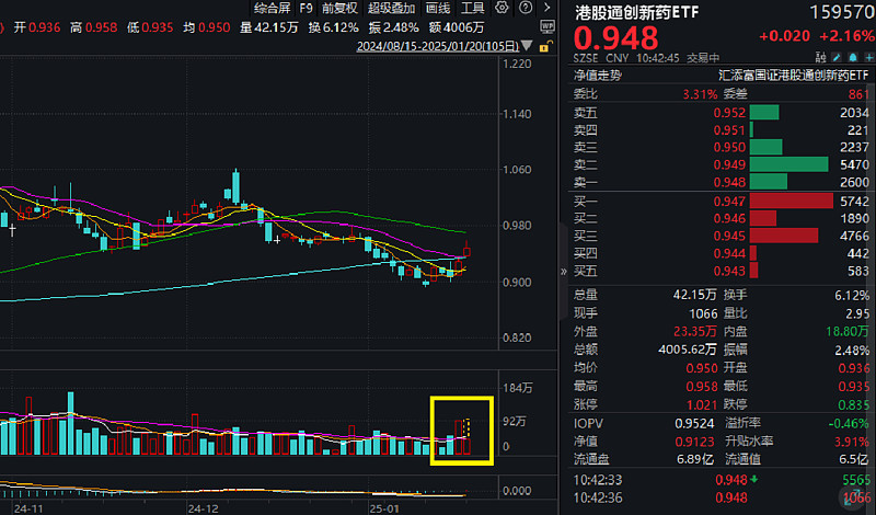 云顶新耀“AI+创新药”第一股成港股18A黑马