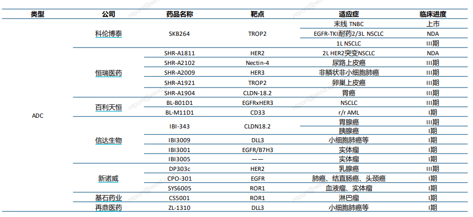 云顶新耀“AI+创新药”第一股成港股18A黑马