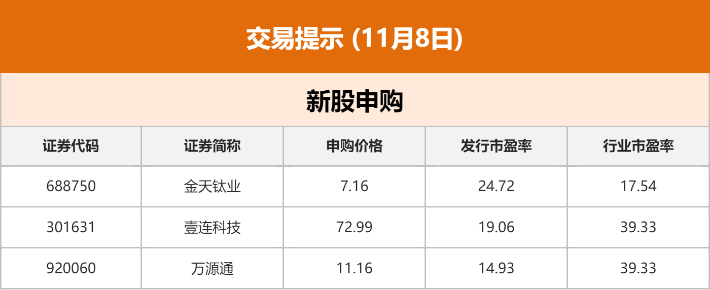 隔夜shibor报1.8190 上涨1.8个基点