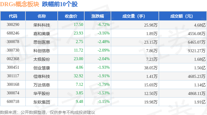 3月10日塞力医疗涨停分析：医药商业，医疗耗材供应链SPD，DRGs概念概念热股