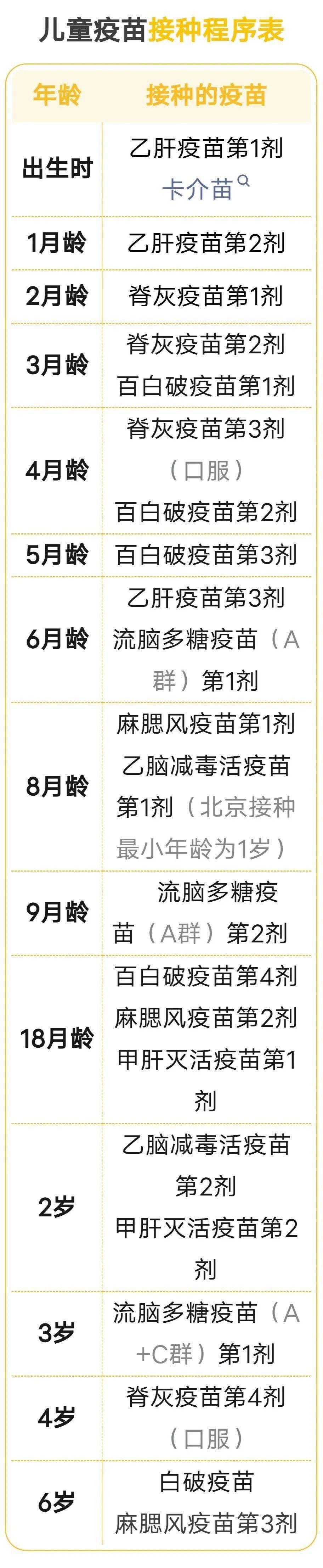 全国政协委员朱涛：建议将HPV疫苗等高价值疫苗纳入国家免疫规划