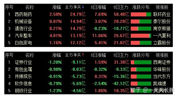 今日5.46亿元主力资金潜入医药生物业