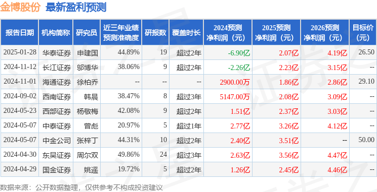 补亏or套利？金博股份拟向实控人廖寄乔关联方定向增发