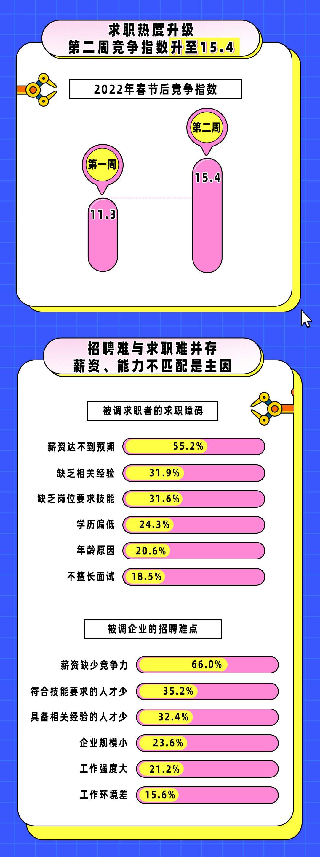 人工智能推动人才战略重构 银行校园春招缩量提质