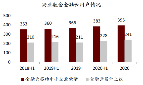 兴业银行科技金融贷款余额突破万亿元