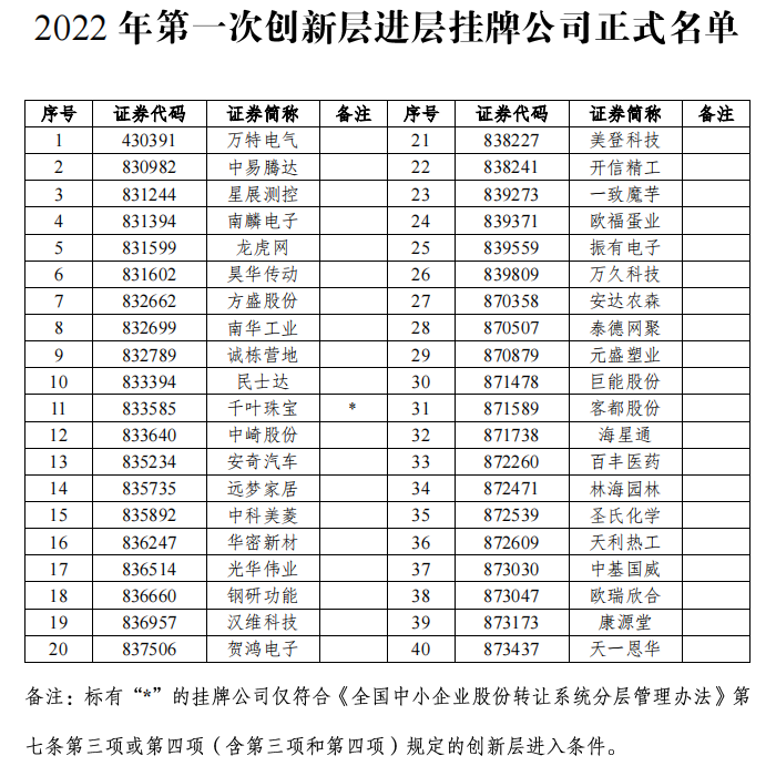 又一家公司通过北交所辅导验收!这些新三板公司启动上市辅导