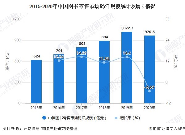 医药零售市场整体负增长，逾68万家药店终有一战，All in AI是“救命稻草”？