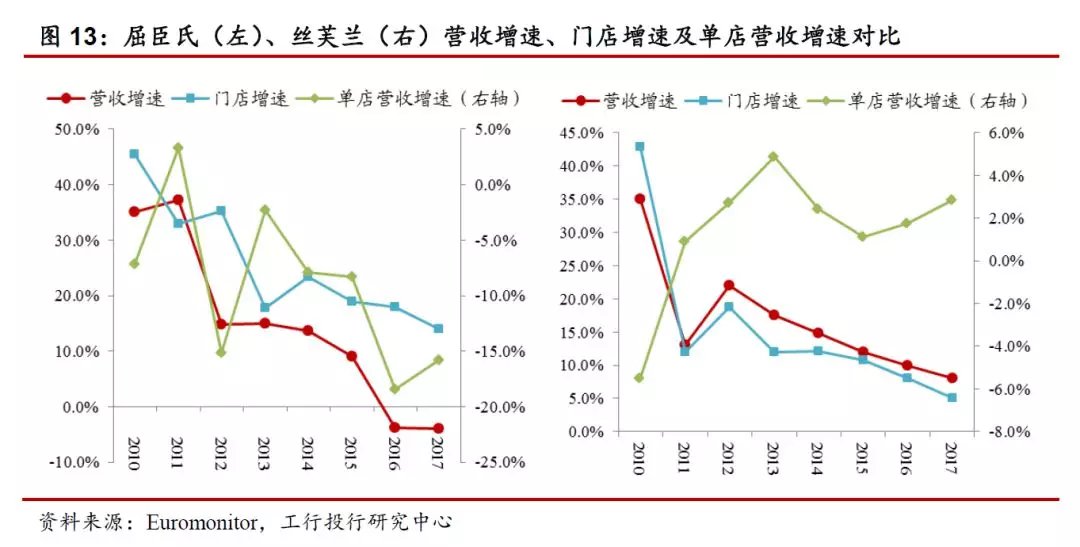 医药零售市场整体负增长，逾68万家药店终有一战，All in AI是“救命稻草”？