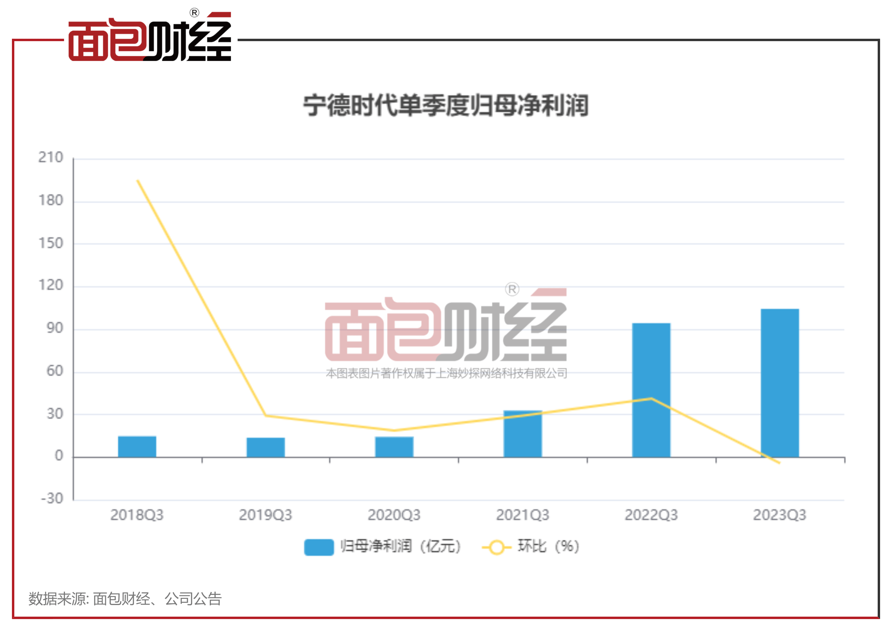 温州银行多重“困境”：营收增速现波动，盈利增速下滑，充足率指标持续恶化